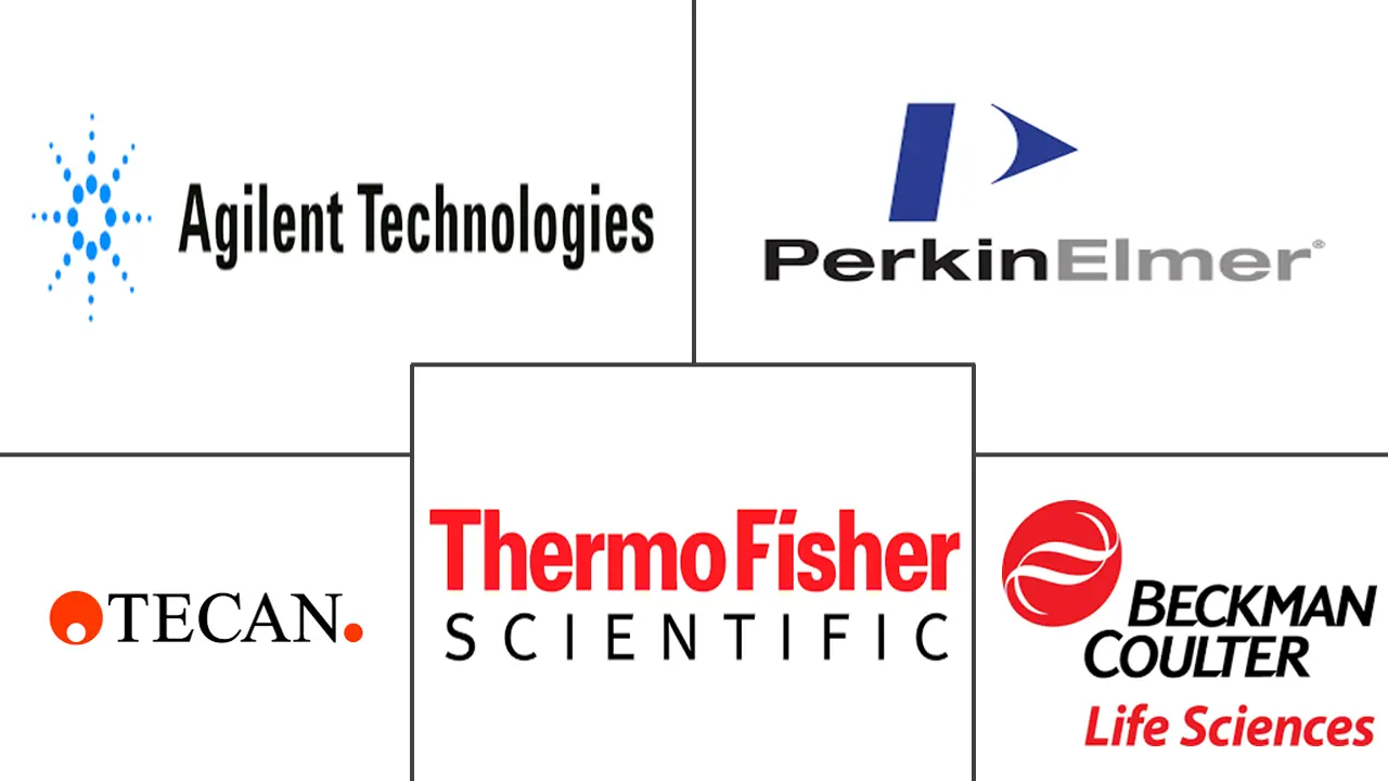 药物发现中的实验室自动化市场规模及份额