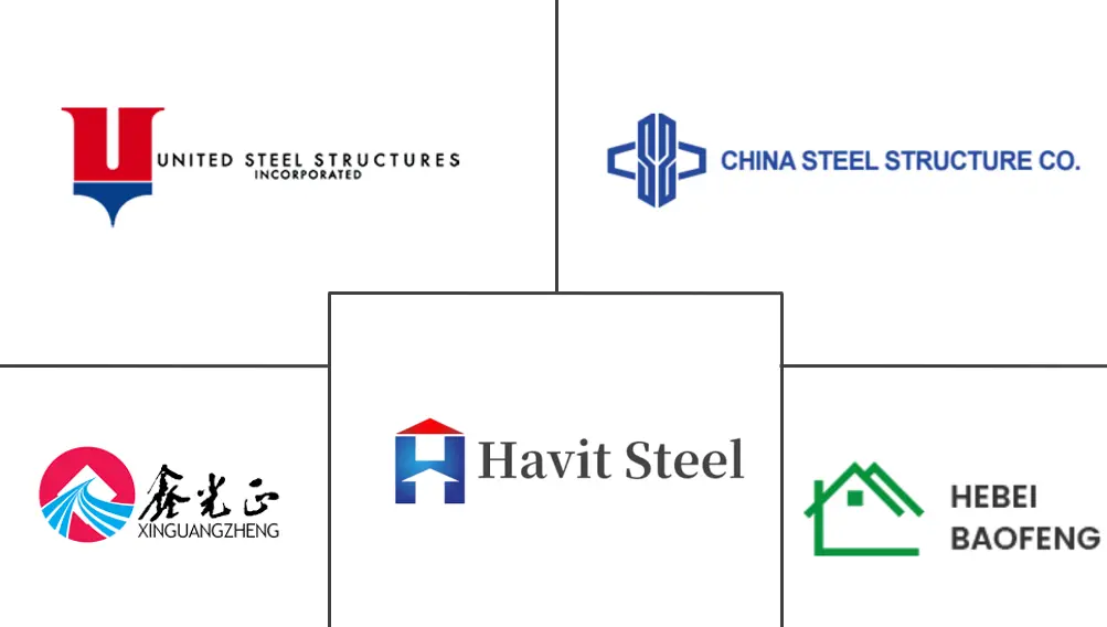 中国钢结构制造市场规模及份额主要参与者