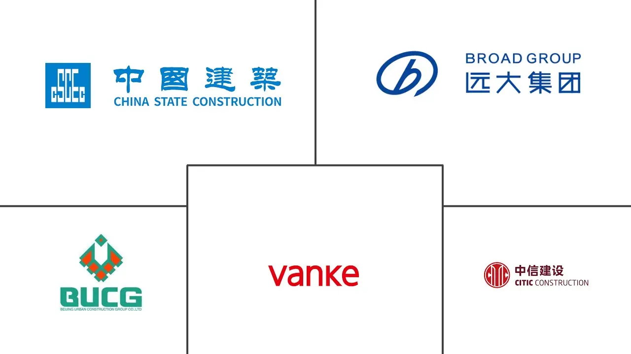 中国装配式建筑市场规模及份额分析主要参与者