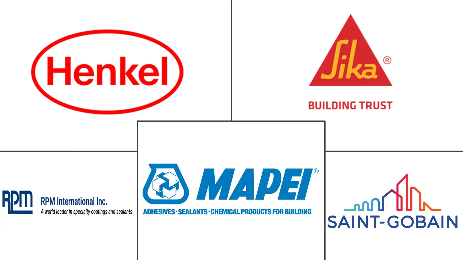 混凝土粘结剂市场规模及份额