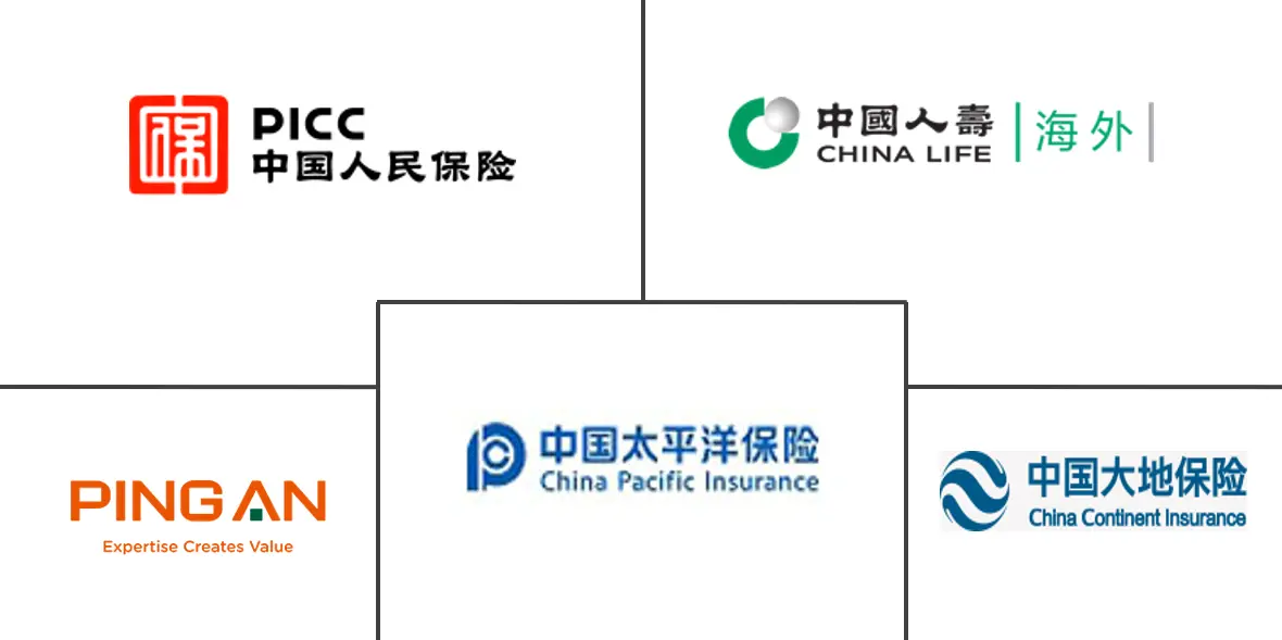 中国财产保险市场规模及份额