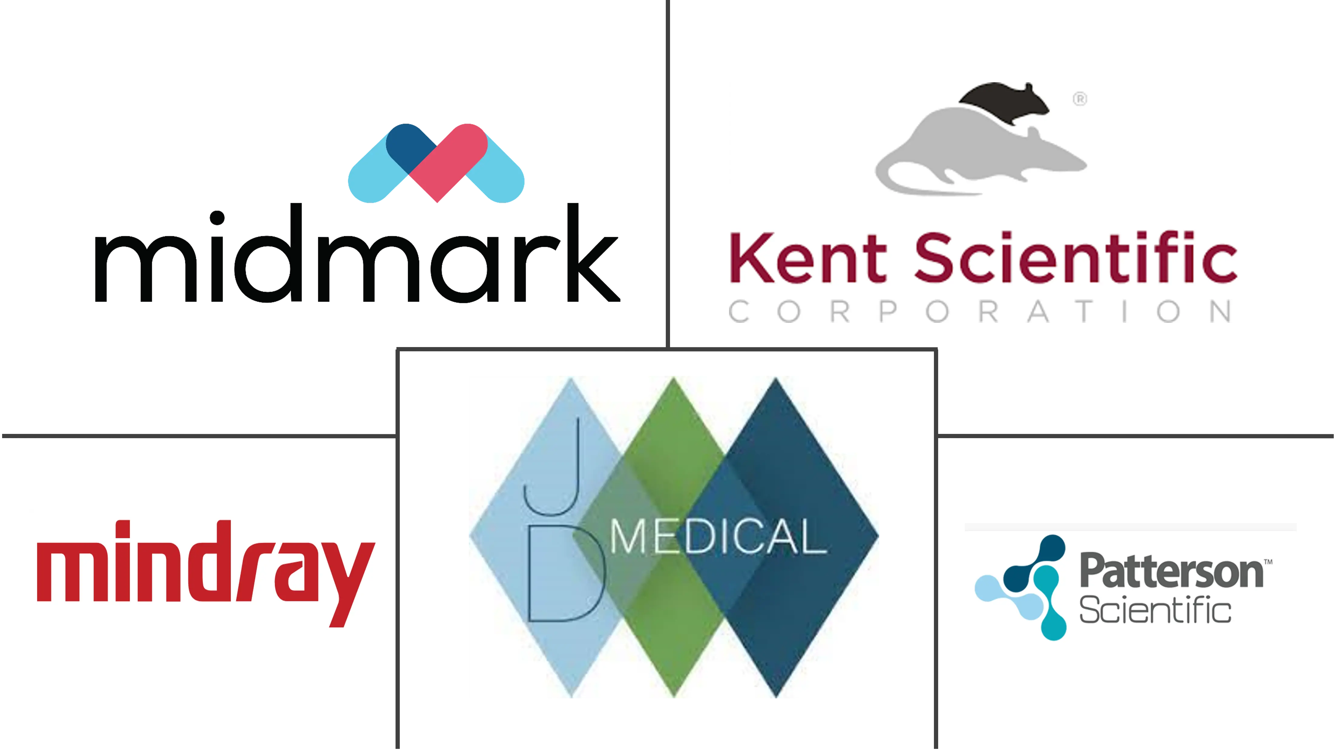 兽医麻醉市场规模及份额