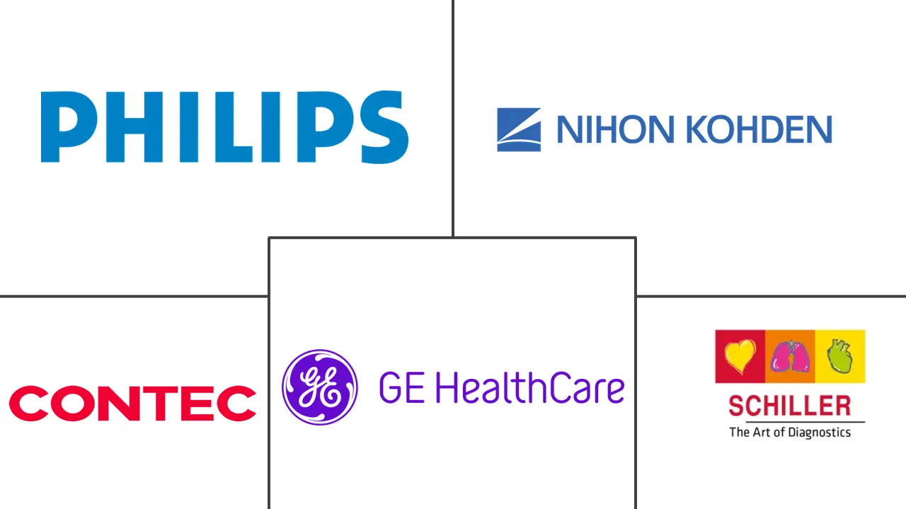 印度心电图机(ECG)市场规模