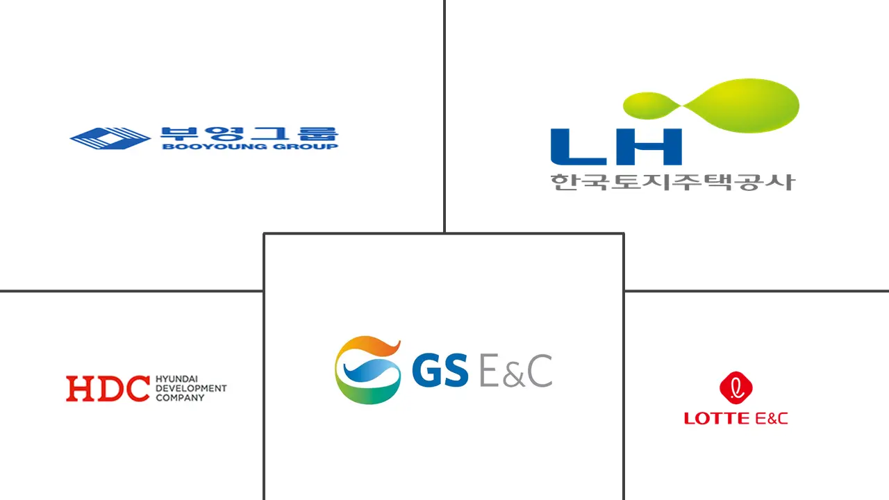 韩国住宅房地产市场规模及份额分析