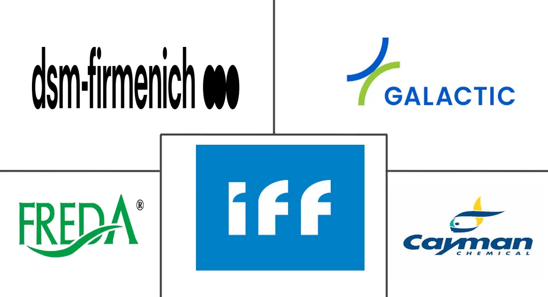 乳链菌肽市场规模及份额
