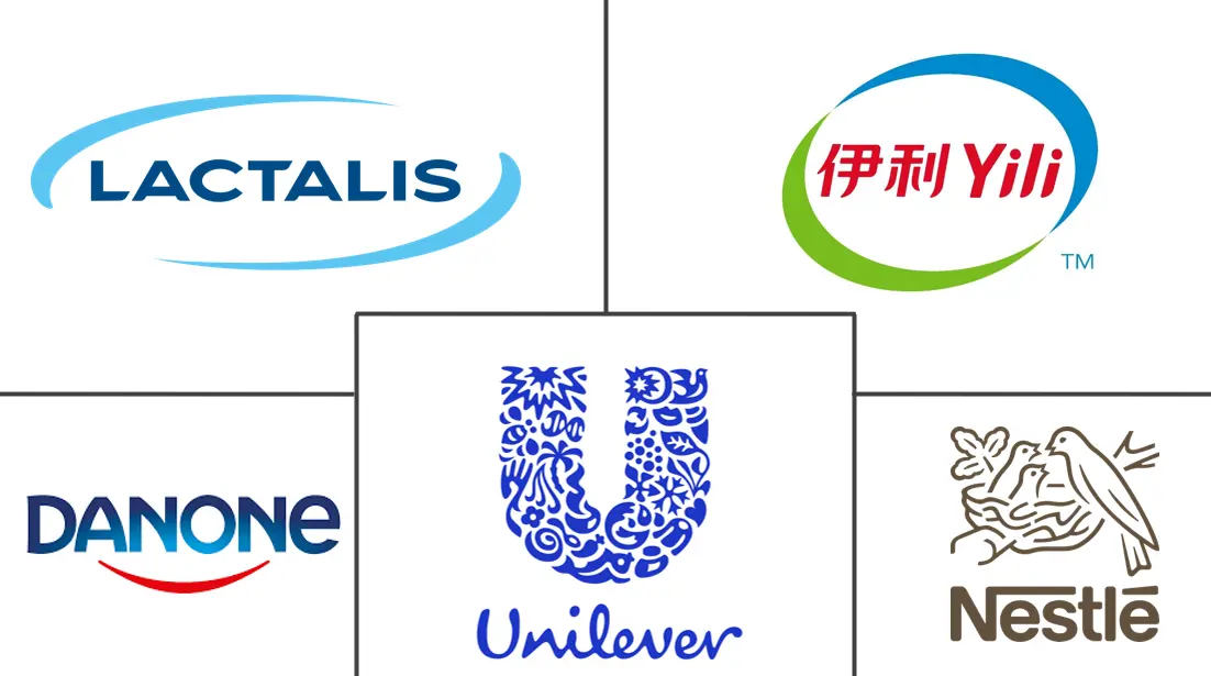 乳制品甜点市场规模及份额主要参与者
