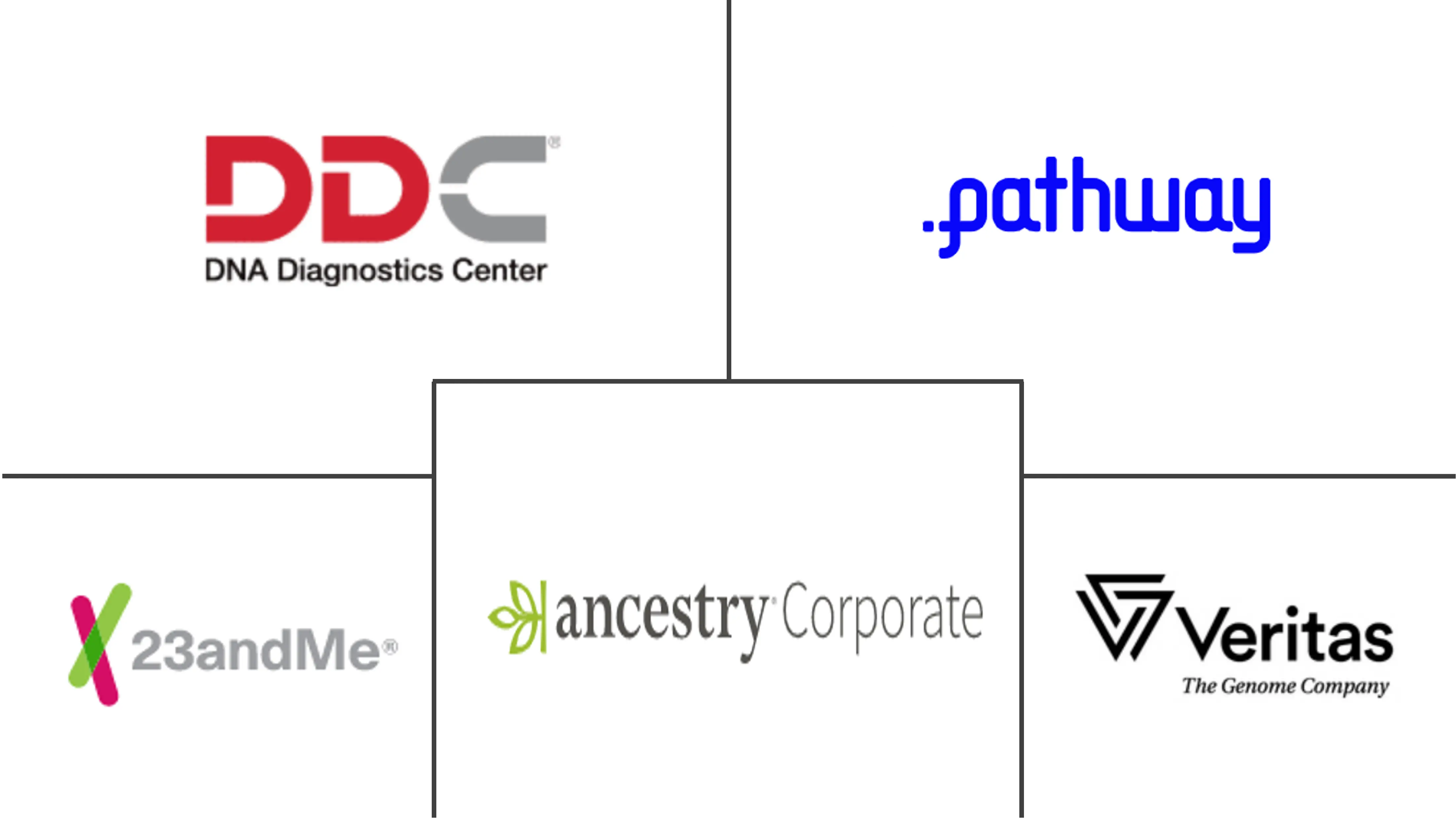 DTC（直接面向消费者）DNA 测试套件市场规模