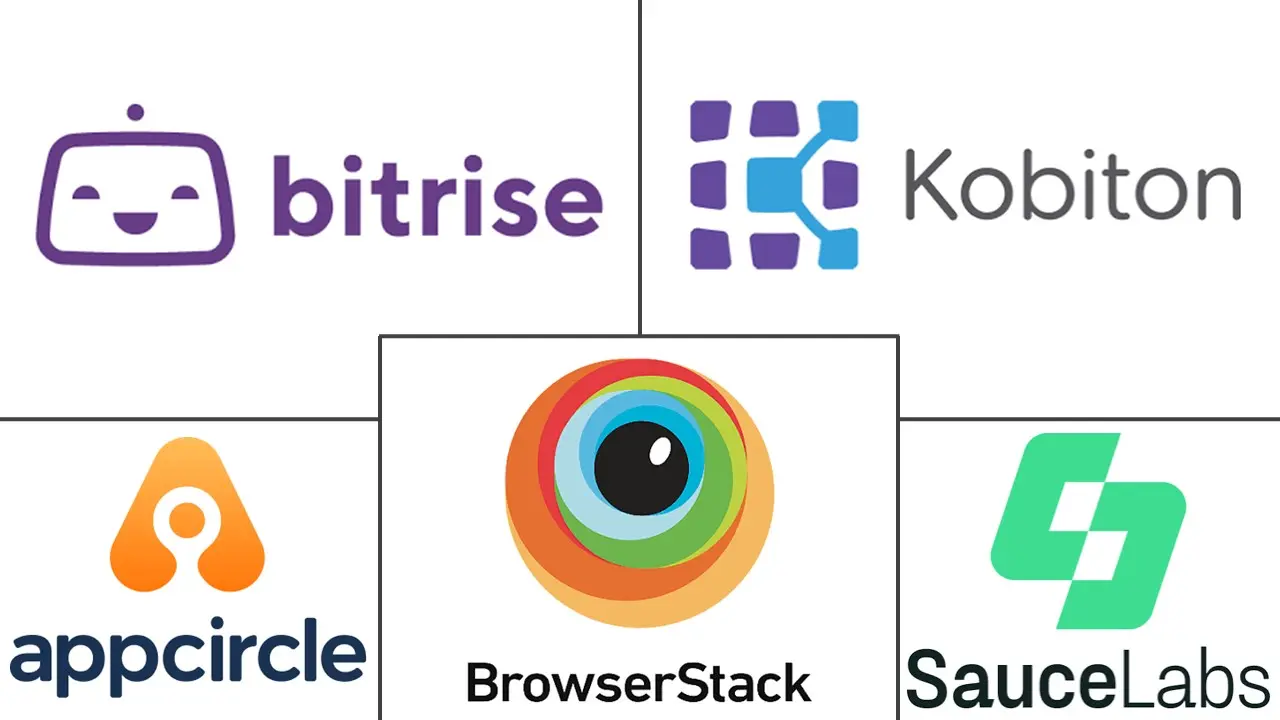 移动 DevOps 平台市场规模及份额