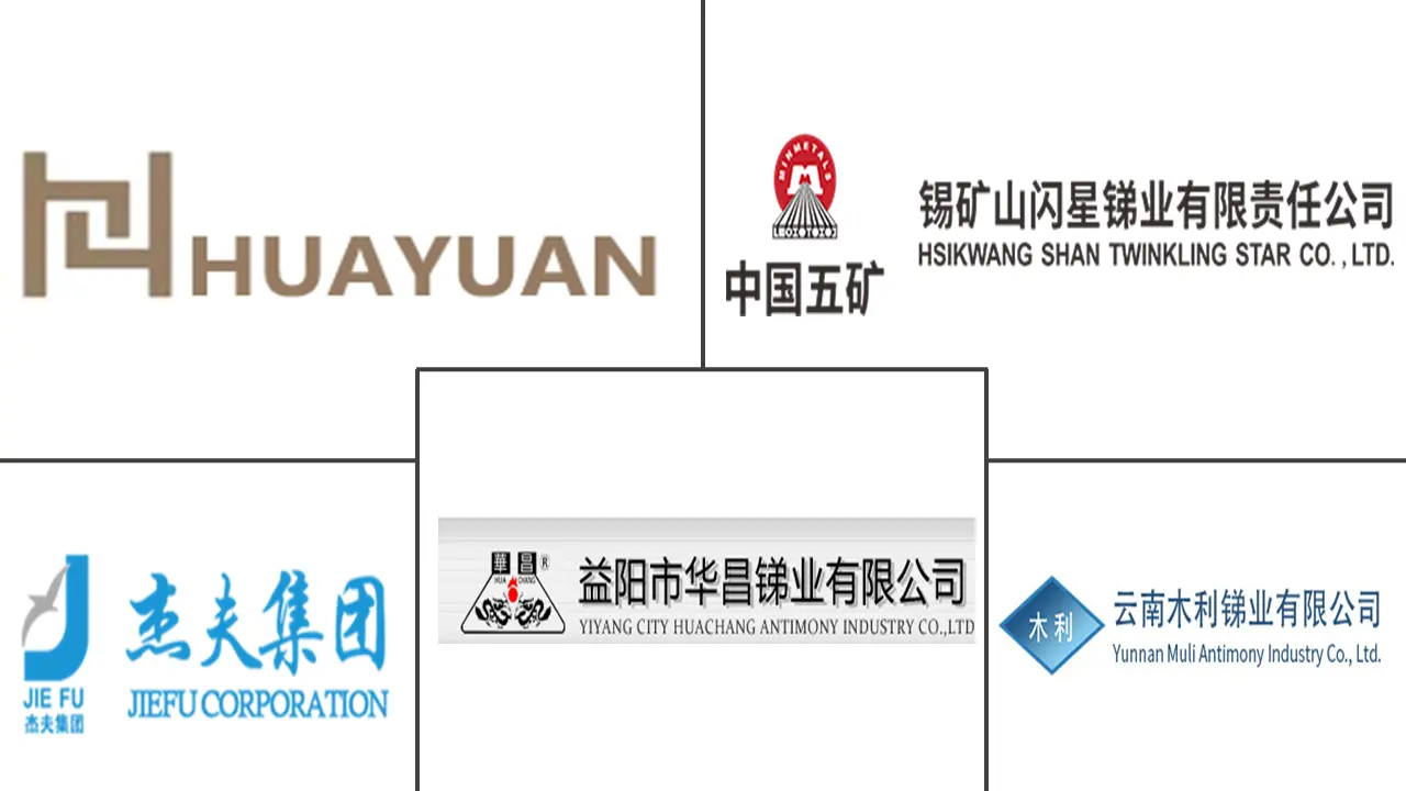锑市场规模及份额主要参与者