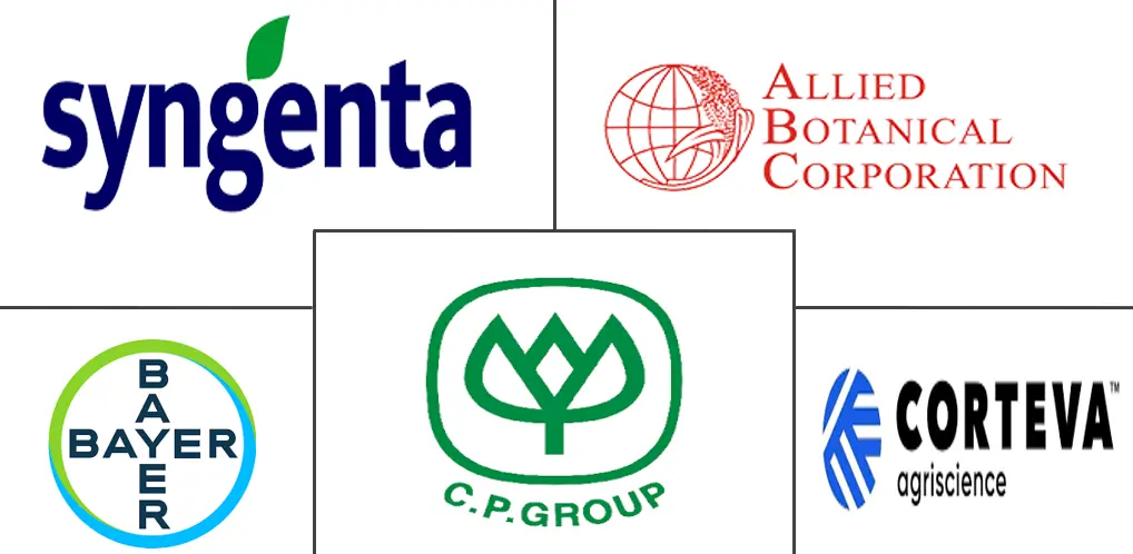 菲律宾种子市场规模及份额