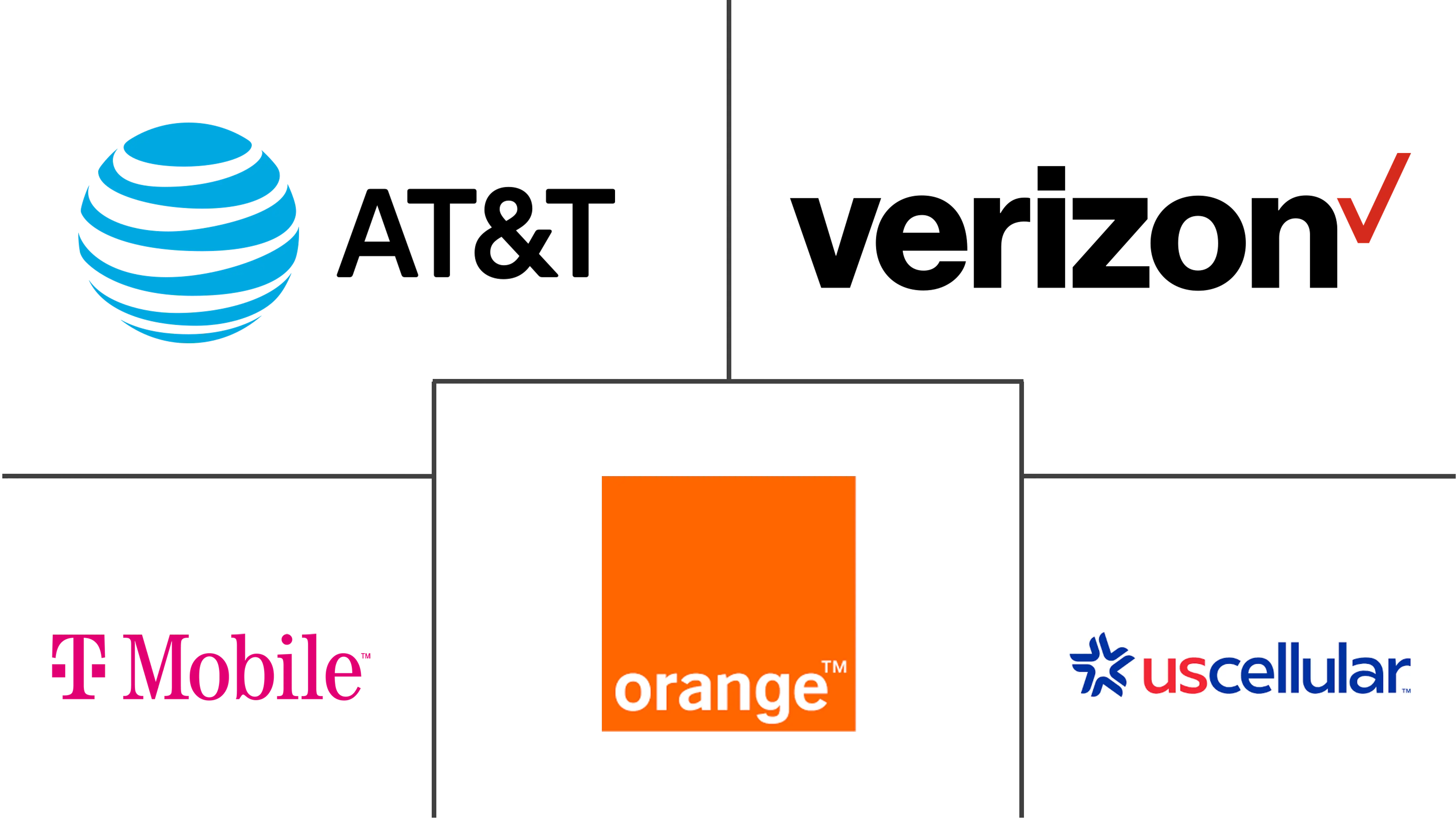 美国 LTE 语音(VoLTE)市场规模