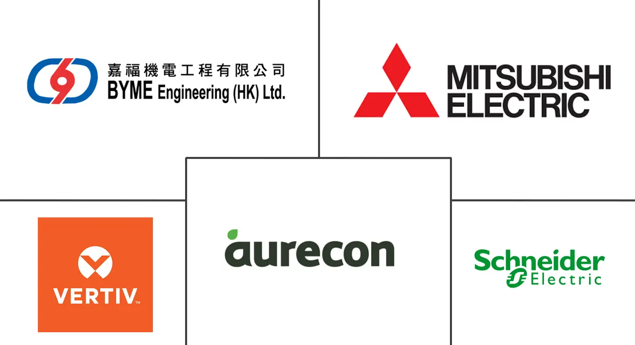 香港数据中心建设市场规模