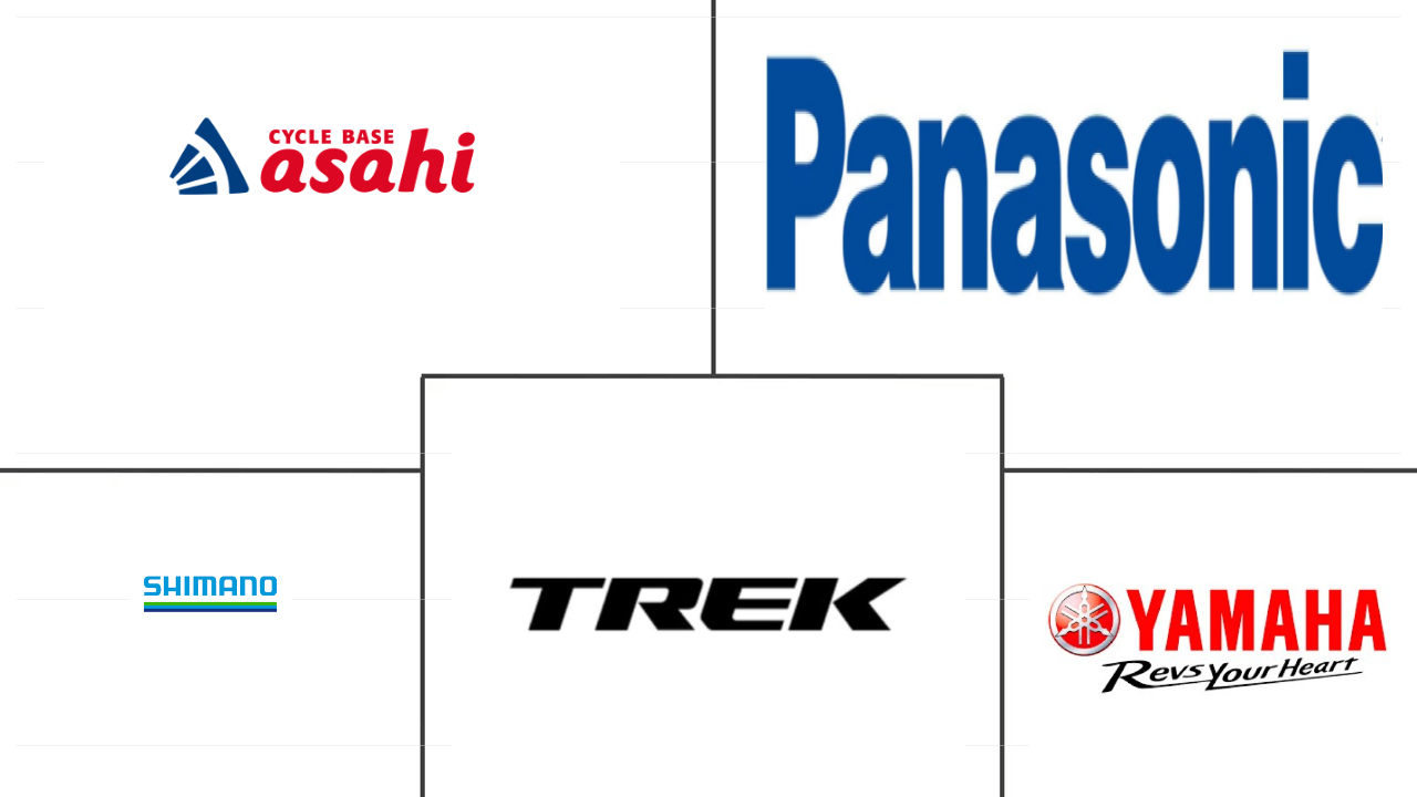 日本电动自行车市场规模主要参与者