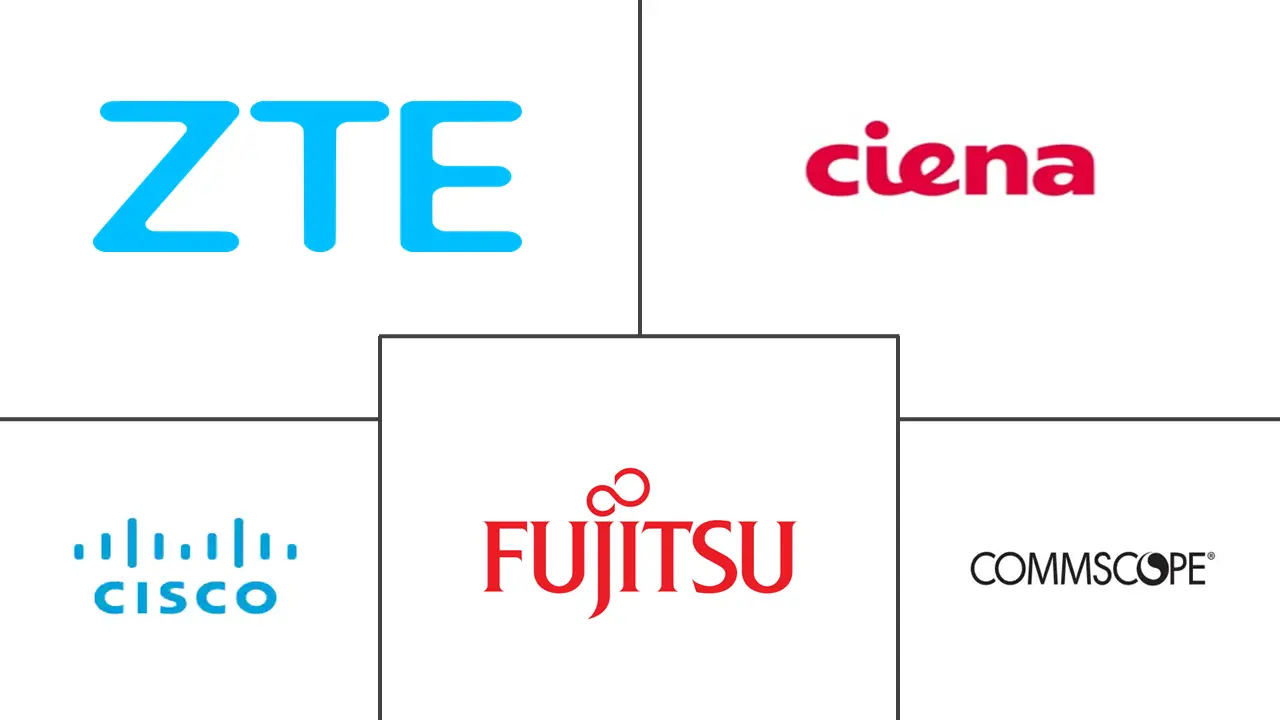 德国 ICT 市场规模及份额