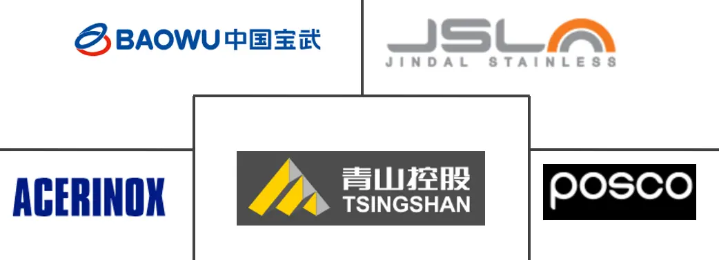 不锈钢市场规模及份额主要参与者