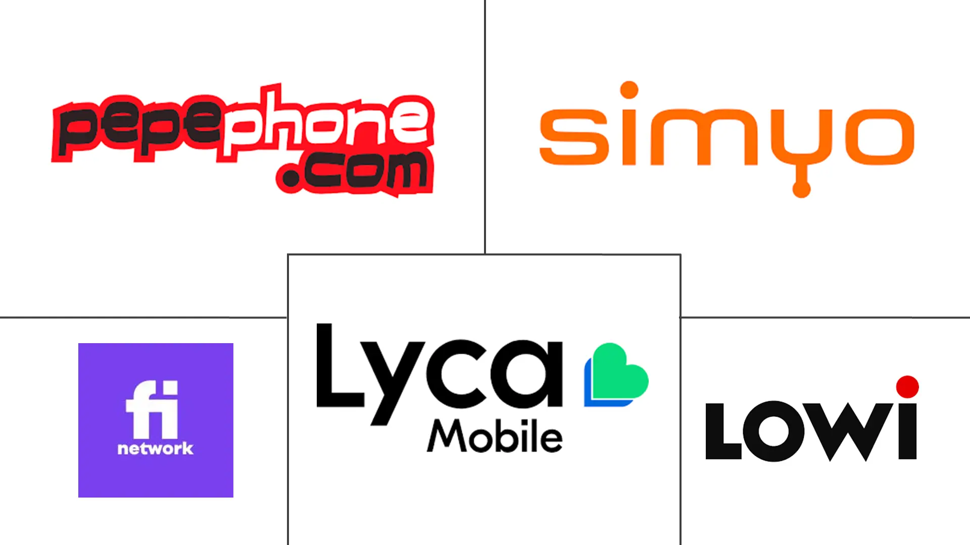 西班牙移动虚拟网络运营商(MVNO)市场规模及份额