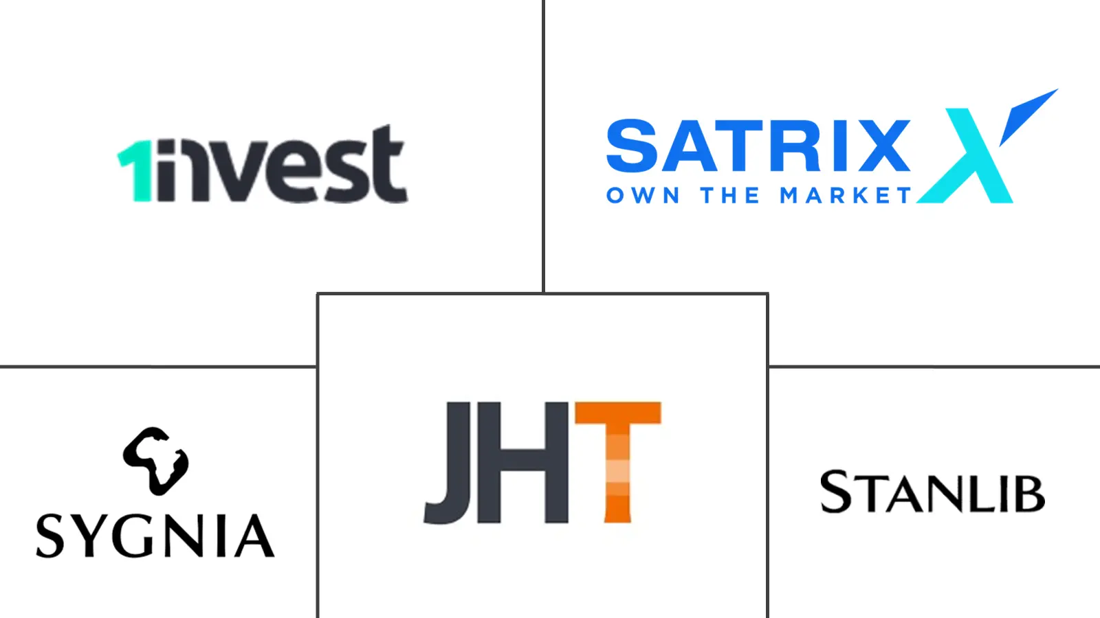 中东和非洲 ETF 市场规模及份额