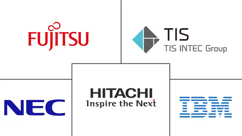 日本ICT市场规模及份额