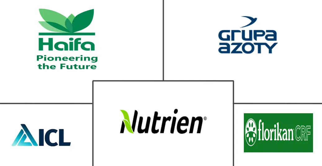 United States Biodegradable Controlled-Release Fertilizer