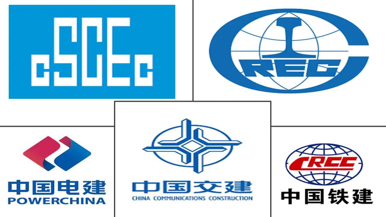 中国建筑市场规模及份额