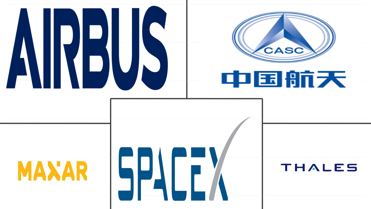 卫星通信市场规模主要参与者