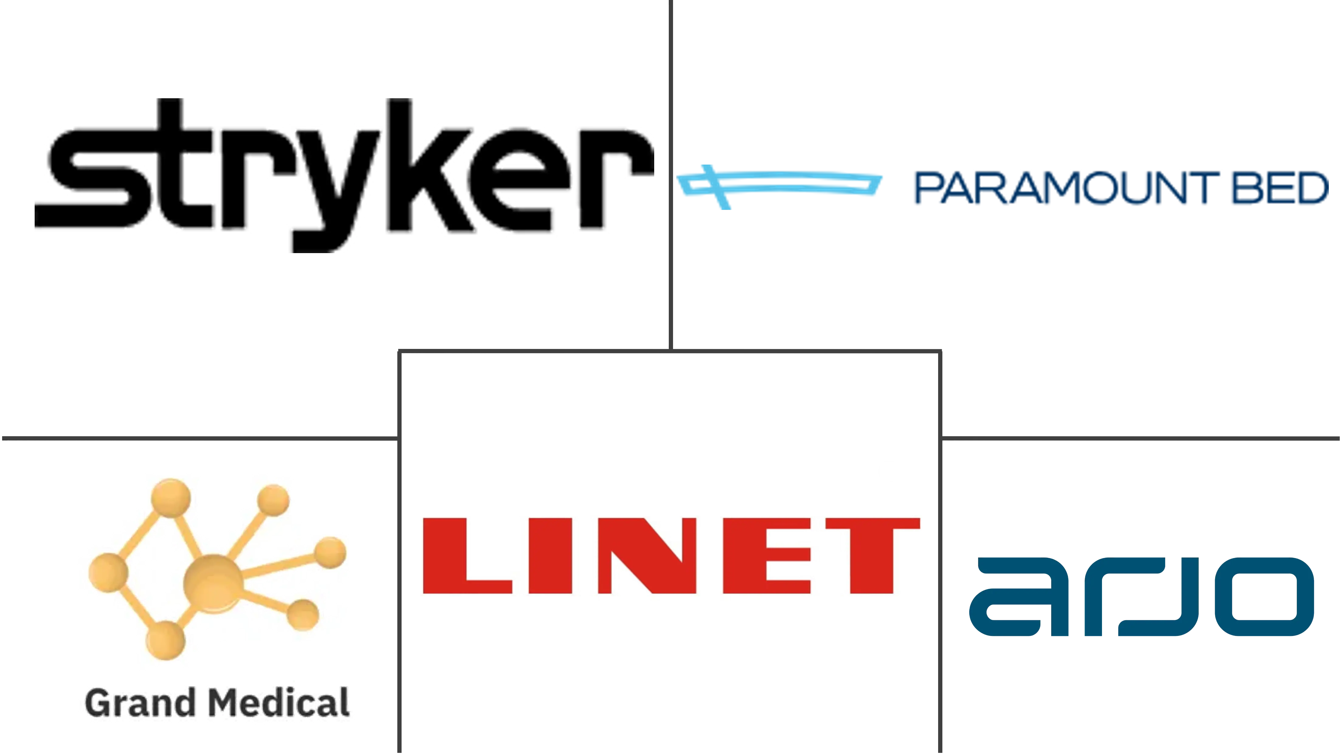 捷克共和国和斯洛伐克重症监护病房(ICU)床和床面市场规模及份额分析