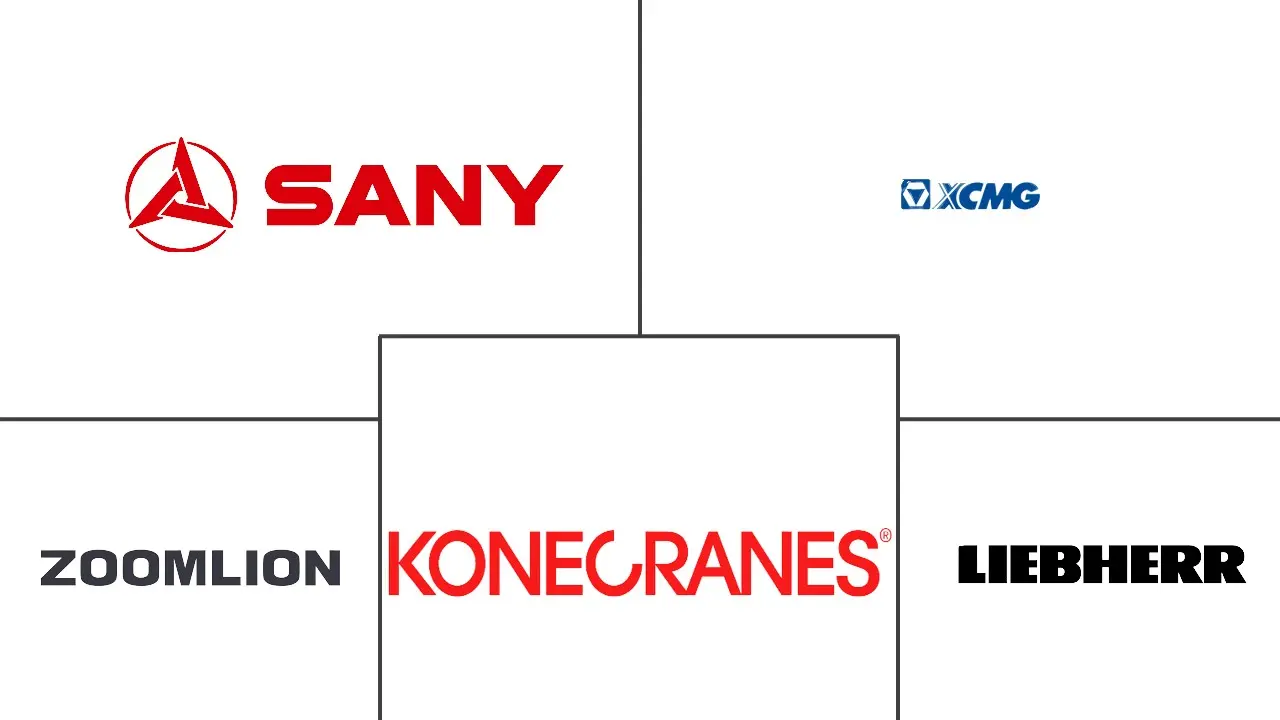 起重机市场规模及份额