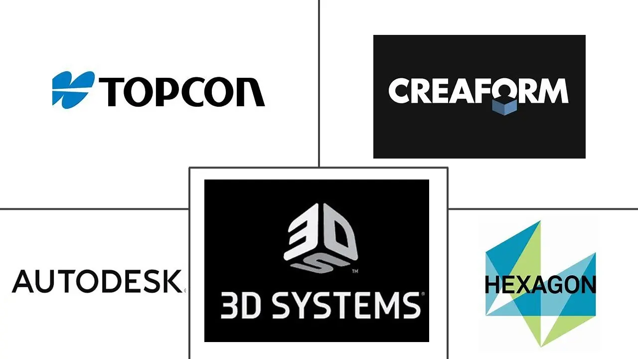 3D扫描市场规模及份额主要参与者
