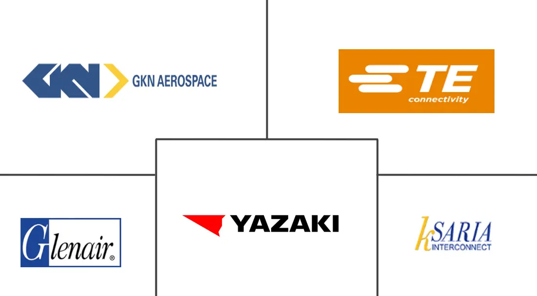 航空航天线束市场规模主要参与者