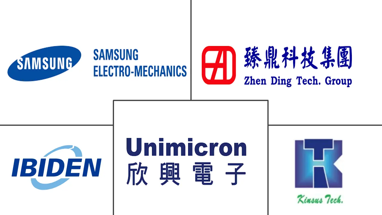 类基板 PCB 市场规模及份额
