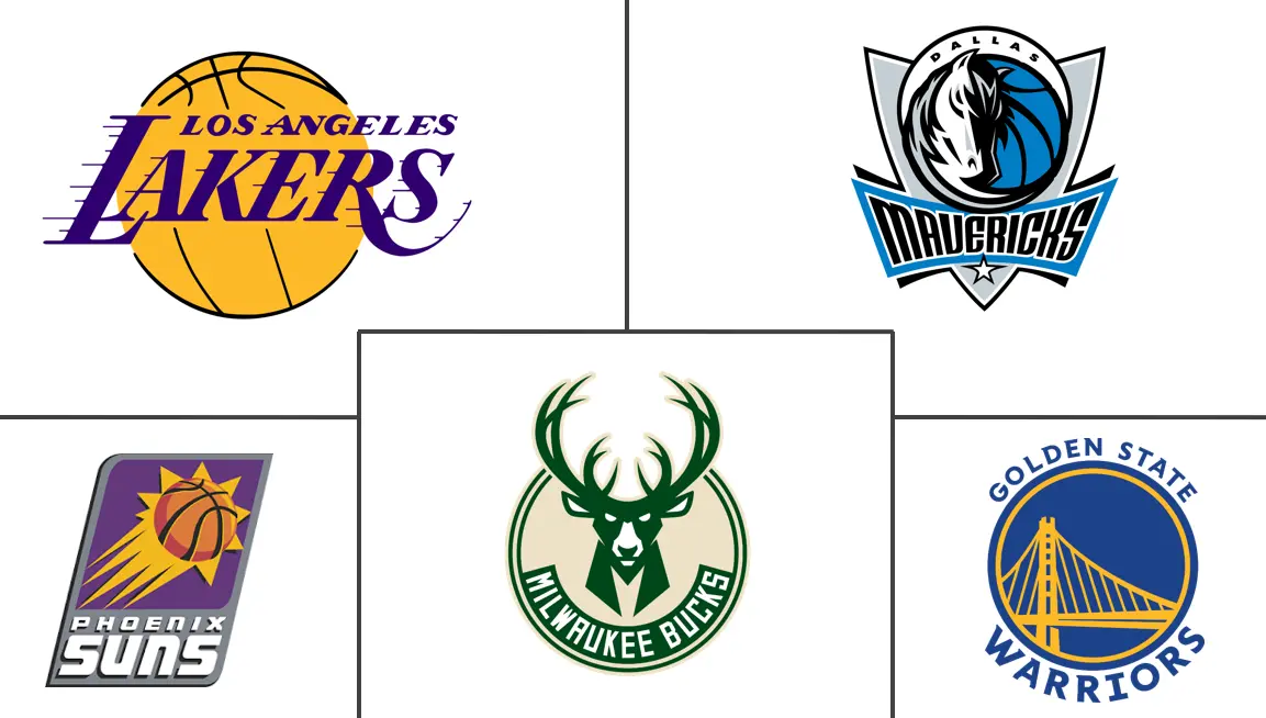 美国国家篮球协会(NBA)市场规模