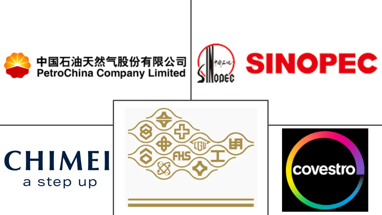 中国工程塑料市场规模及份额主要参与者