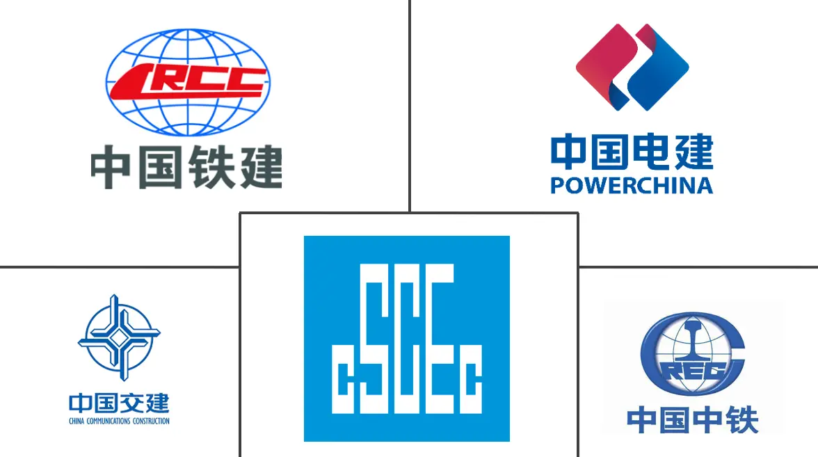 中国基础设施行业市场规模及份额主要参与者