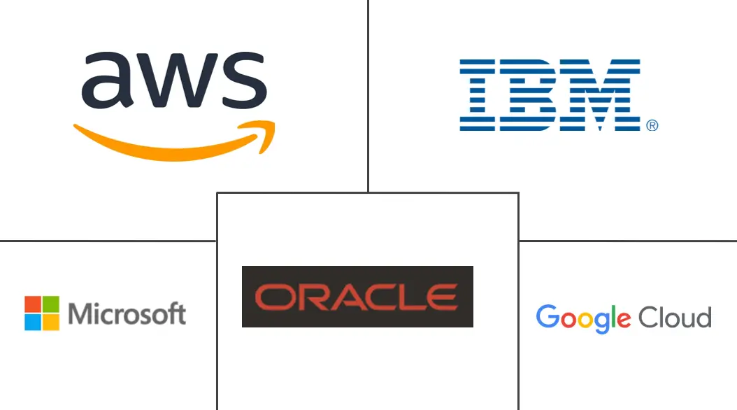 托管数据库服务市场规模及份额