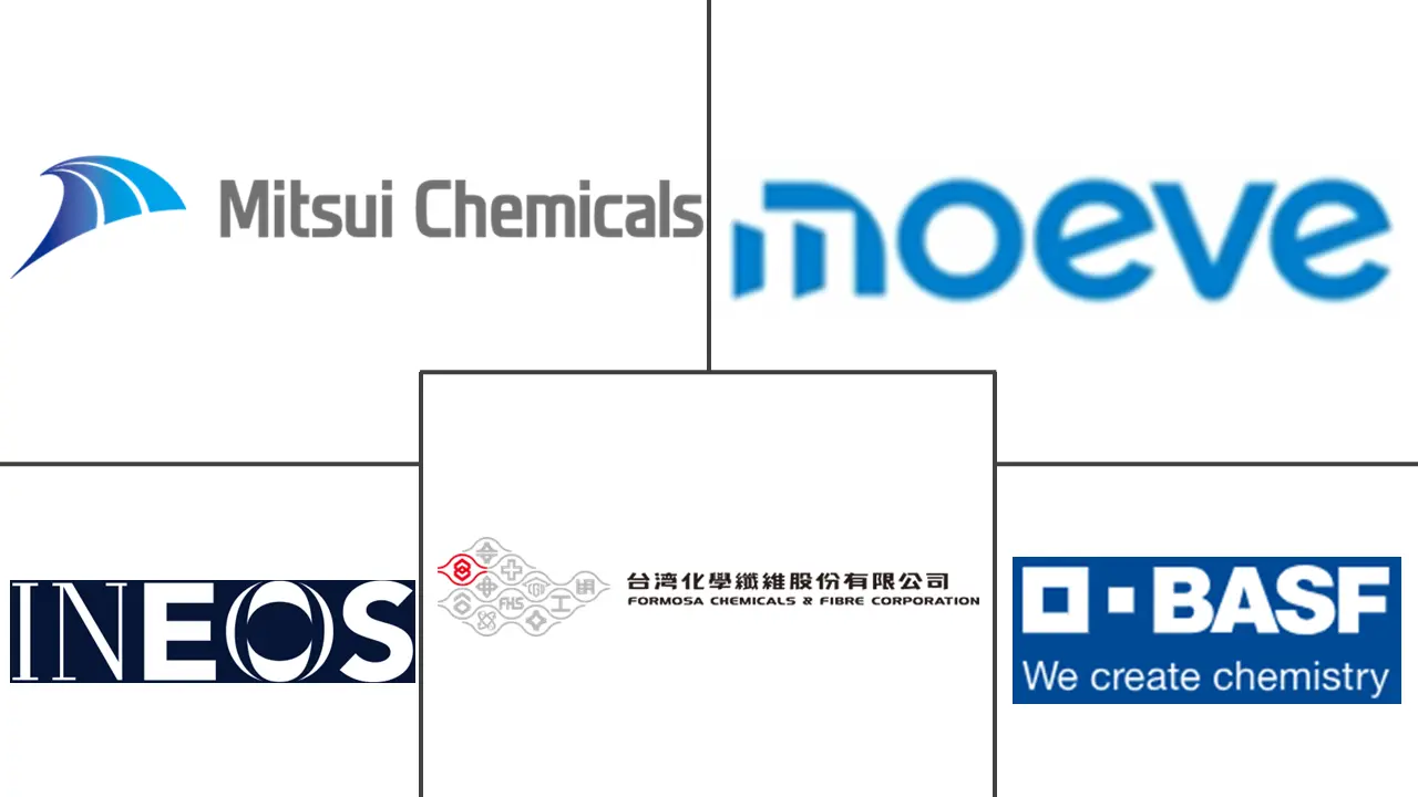 丙酮市场规模及份额