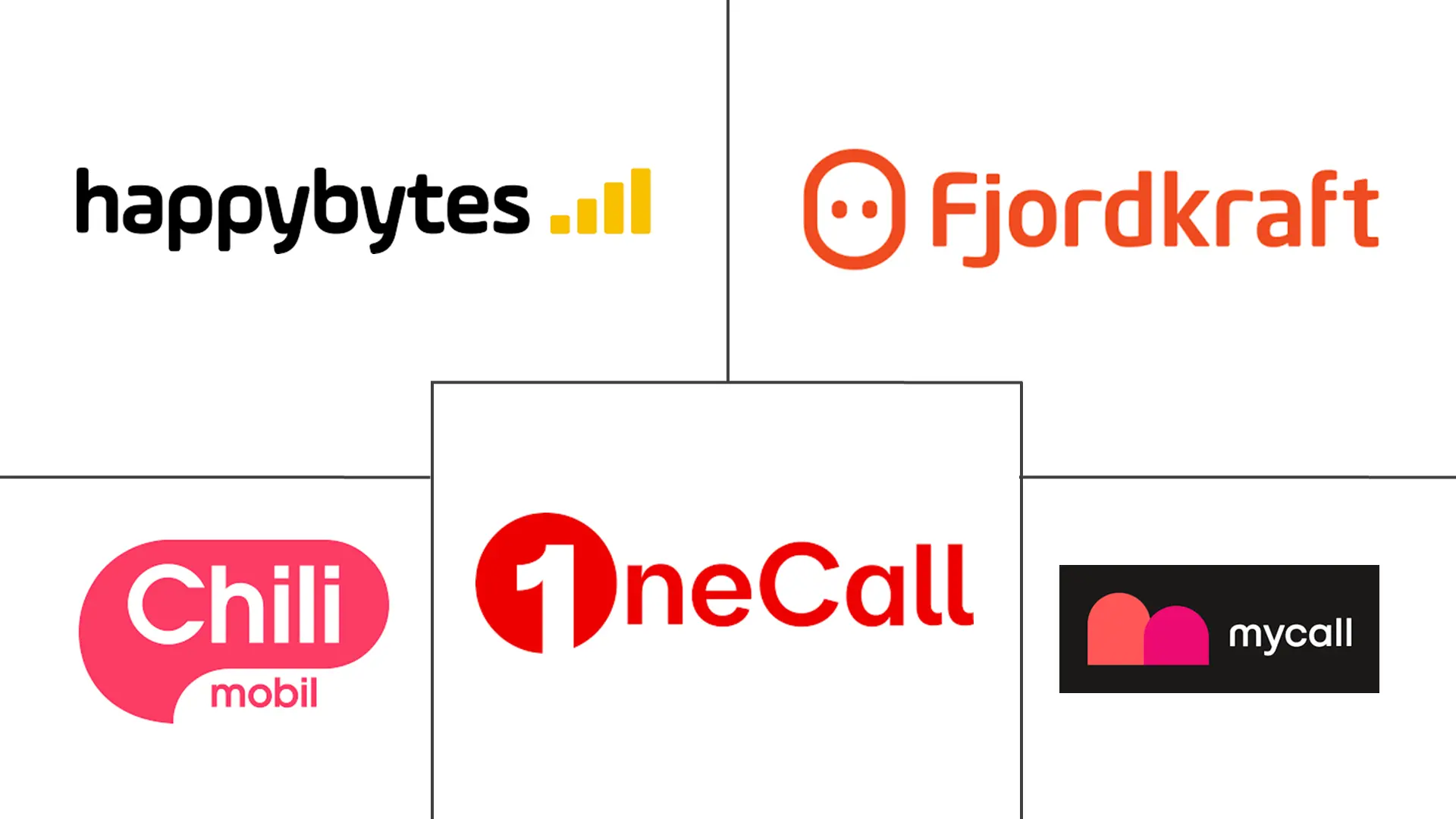 挪威移动虚拟网络运营商(MVNO)市场规模及份额