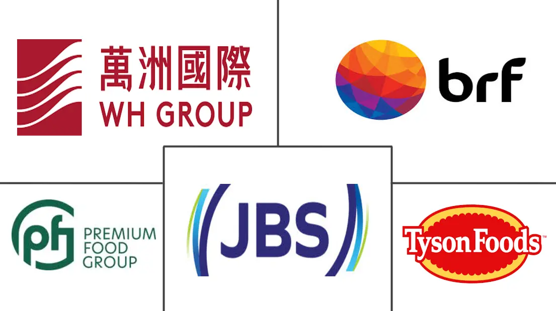 欧洲加工肉类市场规模及份额