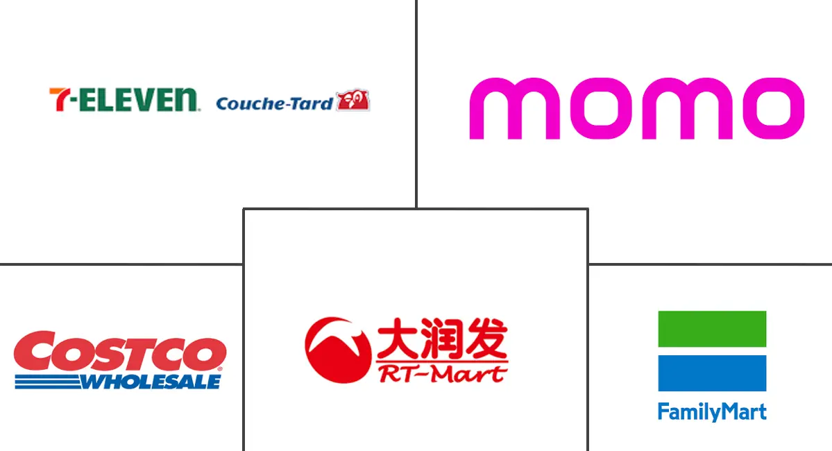 台湾零售业市场规模及份额主要参与者