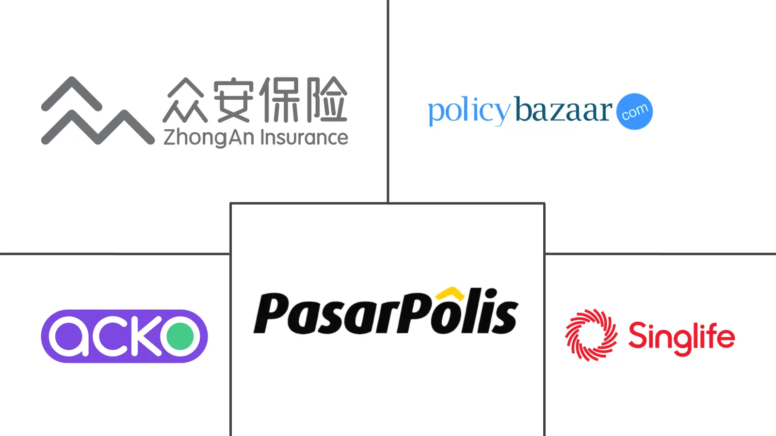 亚太地区保险科技市场规模及份额