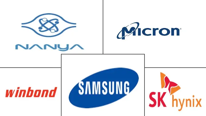 动态随机存取存储器(DRAM)市场规模及份额