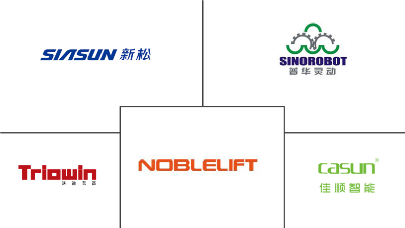 中国自动化物料搬运市场规模
