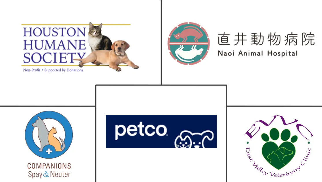 绝育市场规模及份额