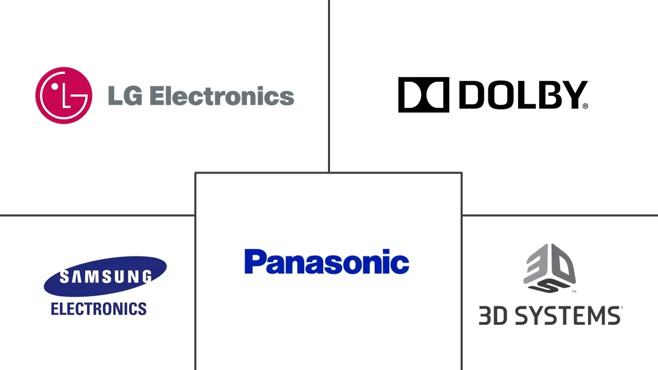MEA 3D 4D 技术市场规模