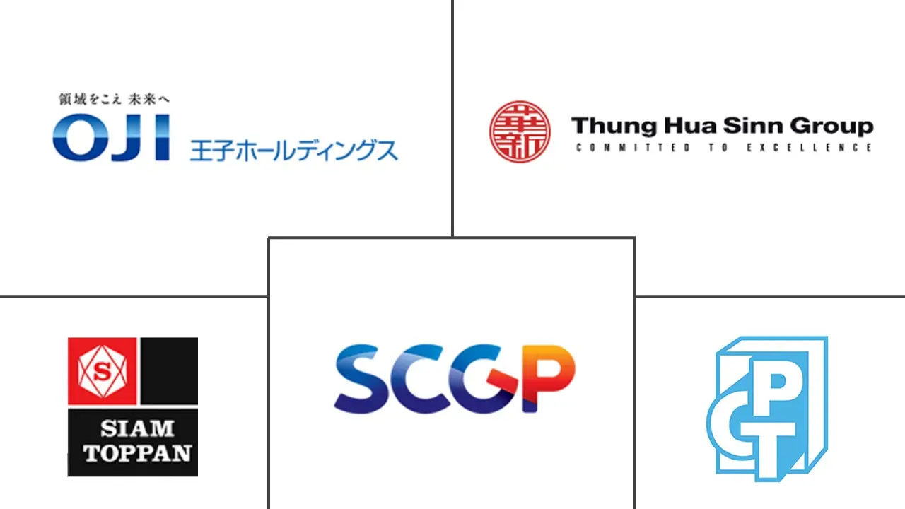 泰国折叠纸盒和瓦楞包装市场规模及份额分析