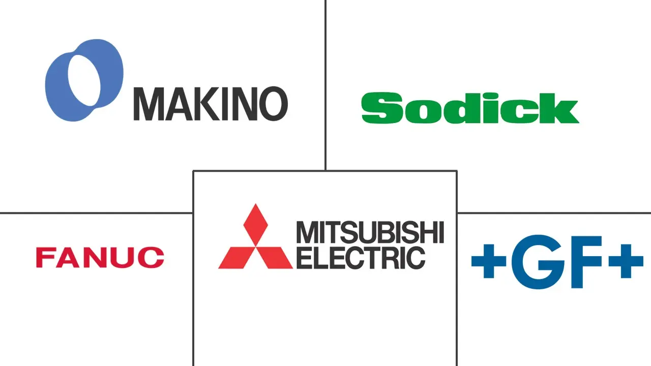 电火花加工机(EDM)市场规模