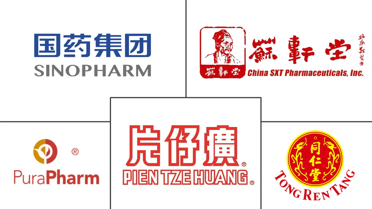 中药市场规模及份额