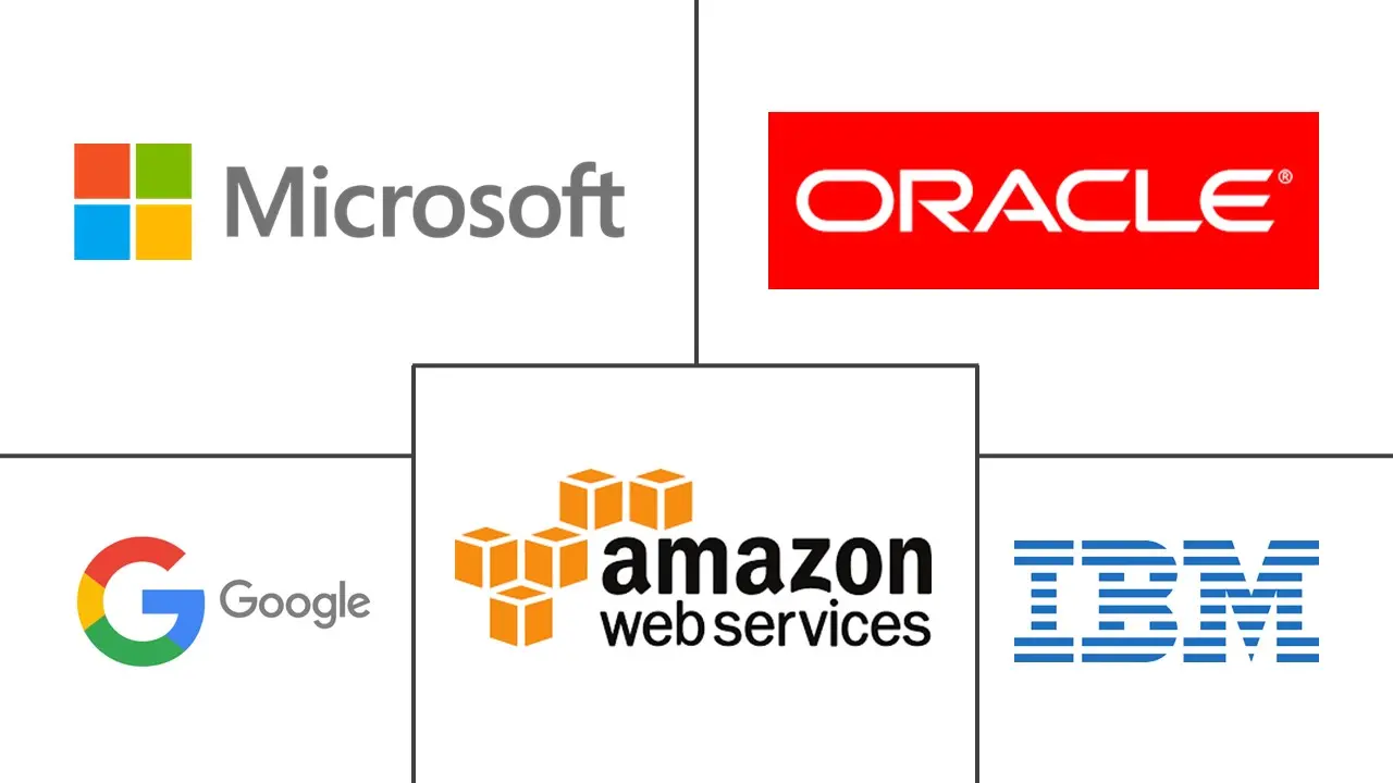 DevOps 市场规模及份额