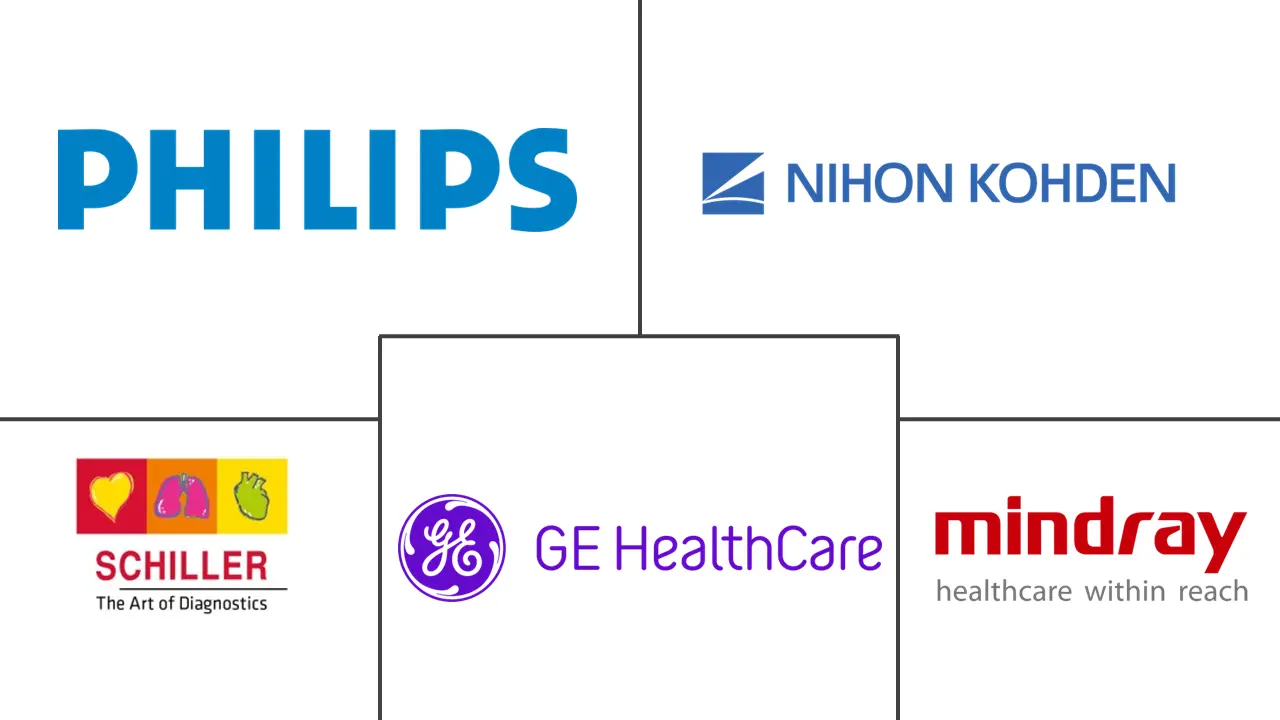 波兰心电图机(ECG)市场规模
