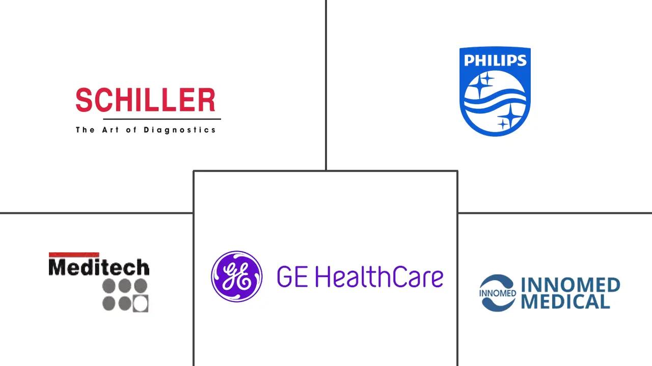 匈牙利和克罗地亚心电图机(ECG)市场规模