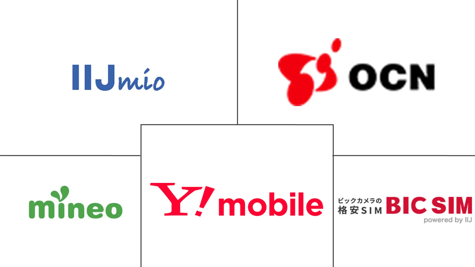 日本移动虚拟网络运营商(MVNO)市场规模及份额